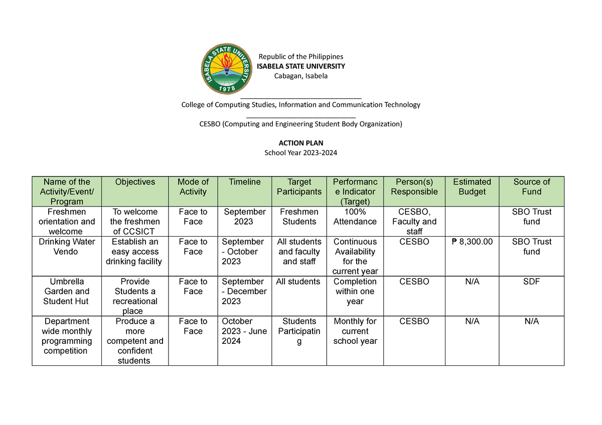 Cesbo Action Plan Template - Republic of the Philippines ISABELA STATE ...