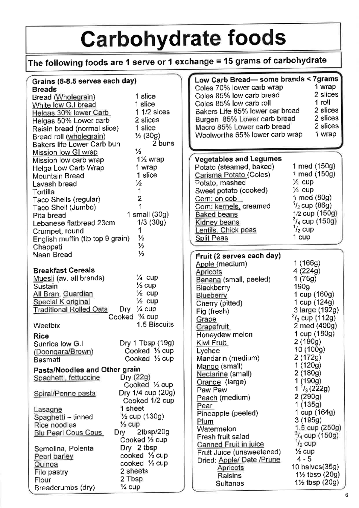 Carbohydrate Exchanges and G.I lists DIET450 Studocu