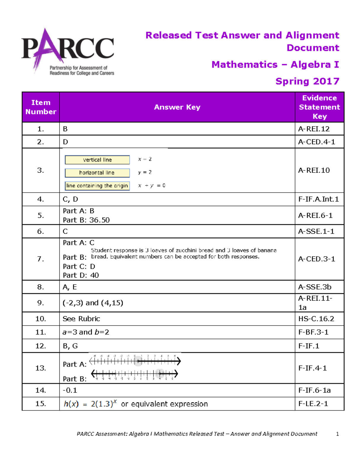Parcc Math Sp 2017 A1 Released Answer Key 1 PARCC Assessment Algebra