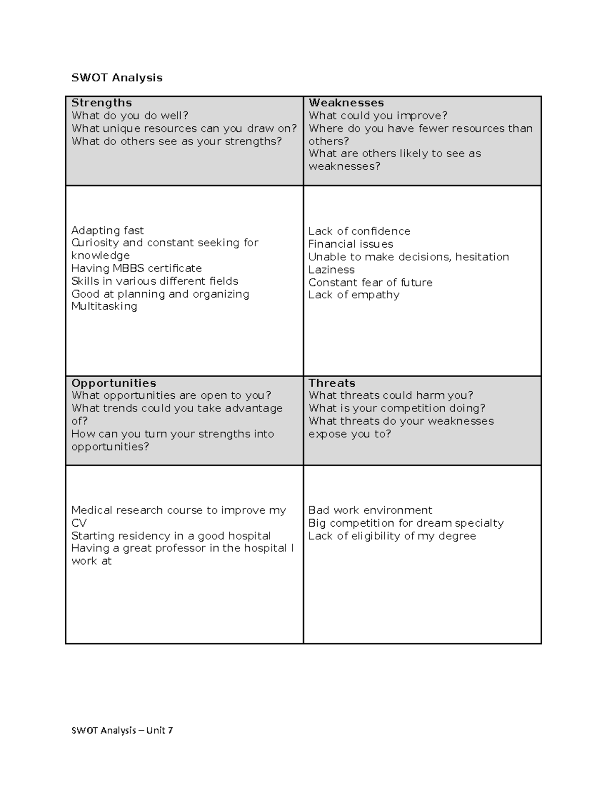 SWOT Analysis Worksheet - SWOT Analysis Strengths What do you do well ...