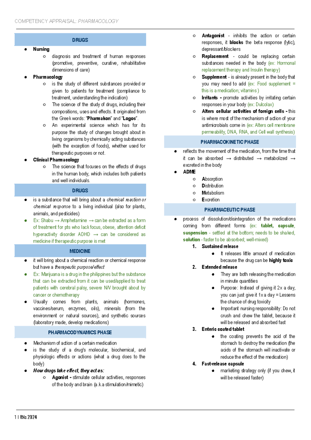 Pharma - Drugs Nursing Diagnosis And Treatment Of Human Responses 