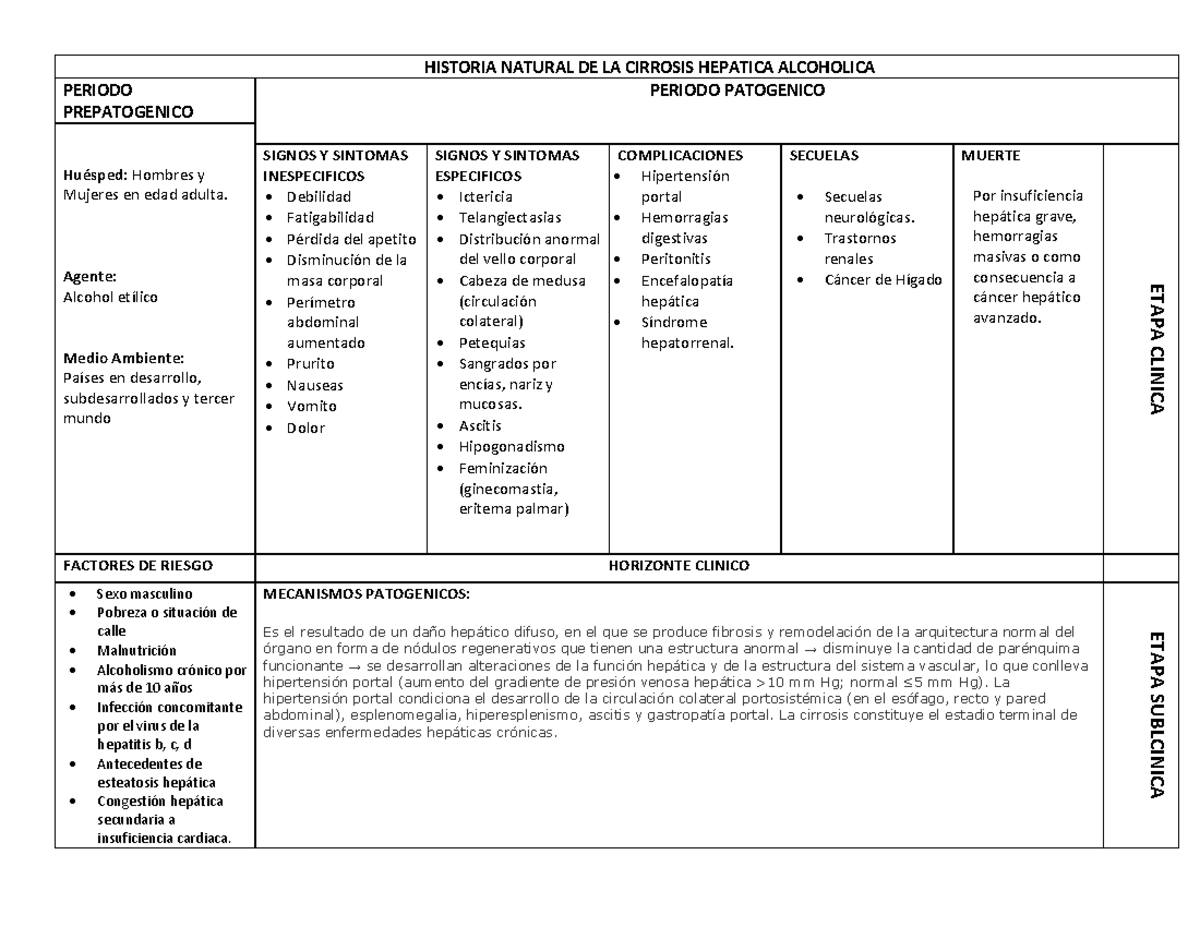 Cirrosis-hepatica - Apuntes 1 - HISTORIA NATURAL DE LA CIRROSIS