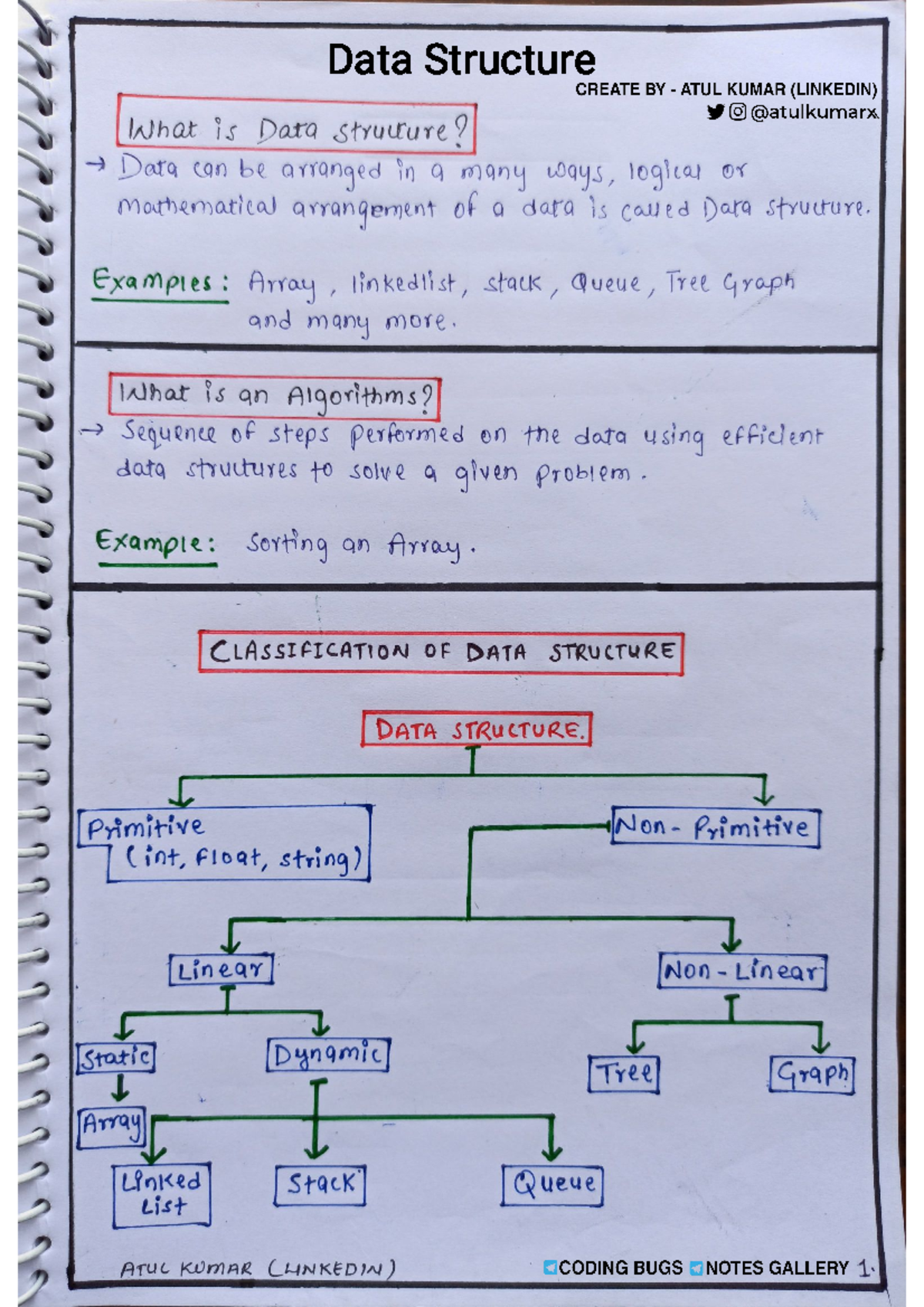 DATA Structure Short Notes - b.tech - Studocu
