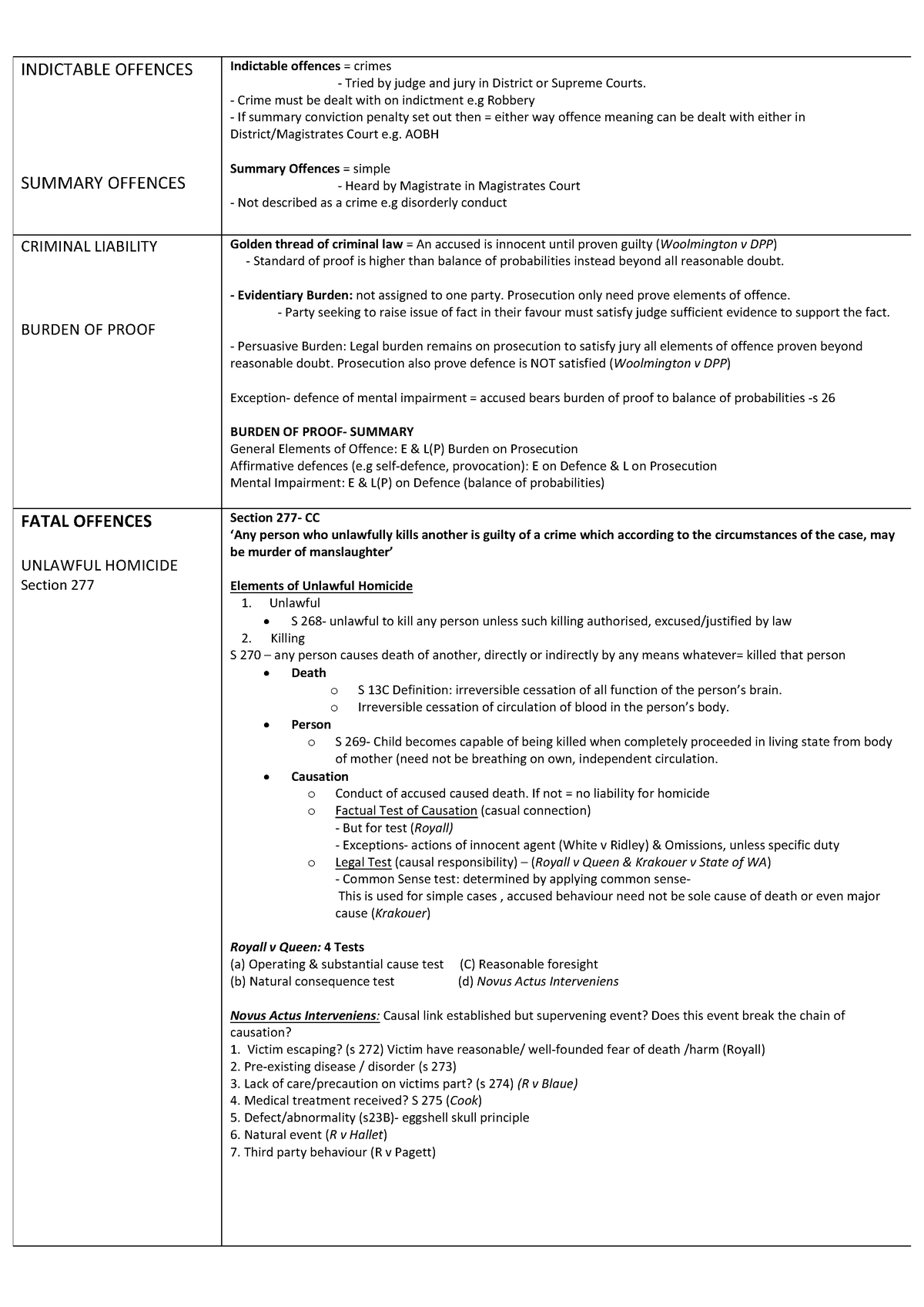 Criminal Procedure LLB130 - Exam Notes - StuDocu