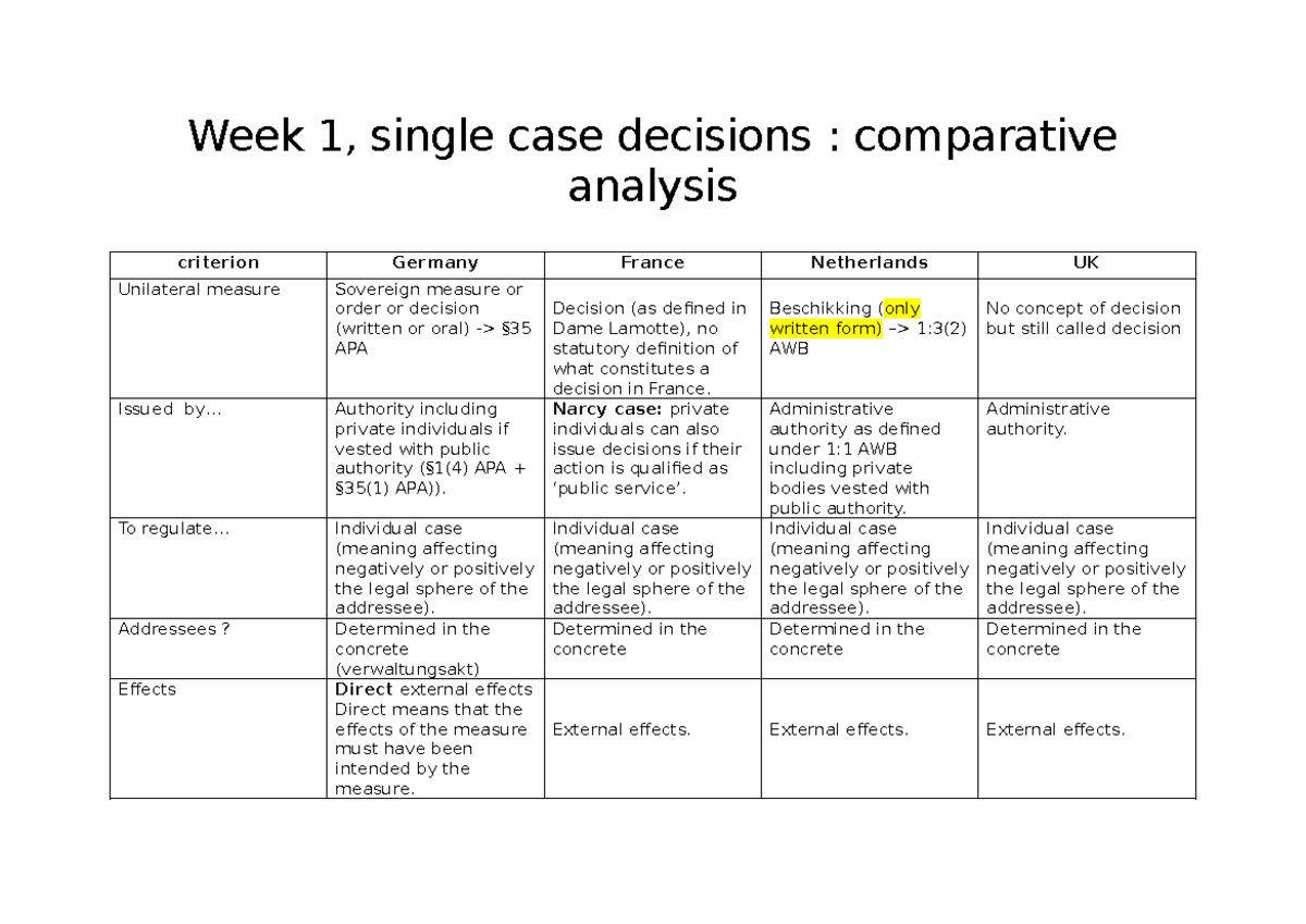 Summary first 3 weeks for assignment - Week 1, single case decisions ...