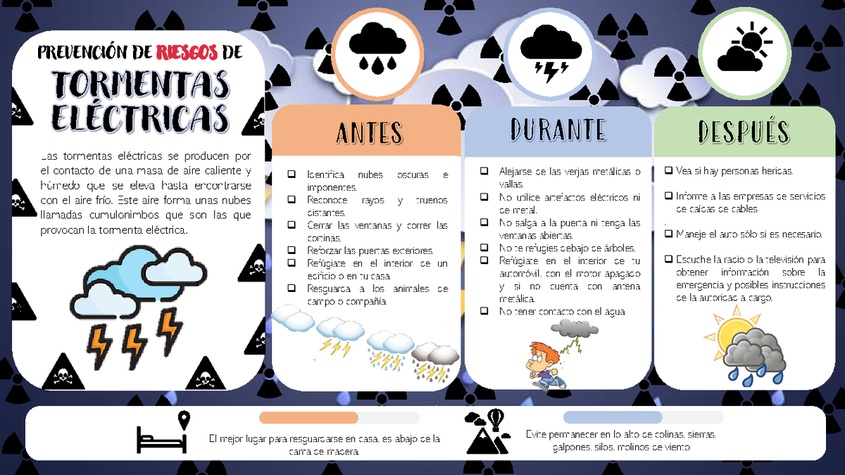 Prevenci N De Desastres Ante Una Tormenta Electrica Geograf A Studocu