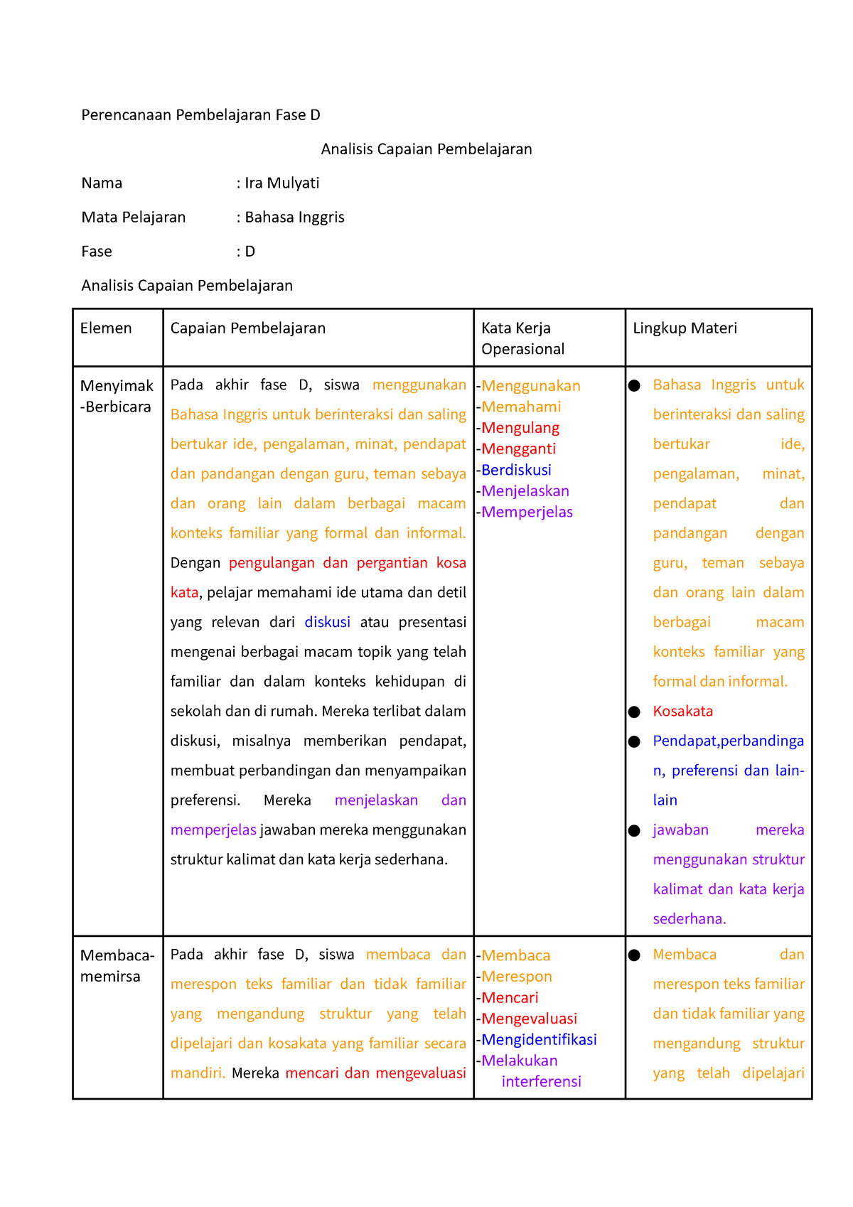 Modul Ajar My School Activities Perencanaan Pembelajaran Fase D Analisis Capaian Pembelajaran 