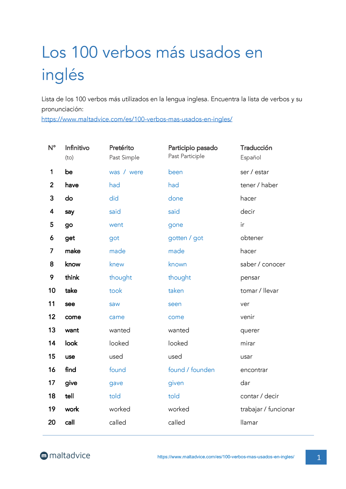 Top 100 Verbos Mas Usados En Ingles - Los 100 Verbos Más Usados En ...