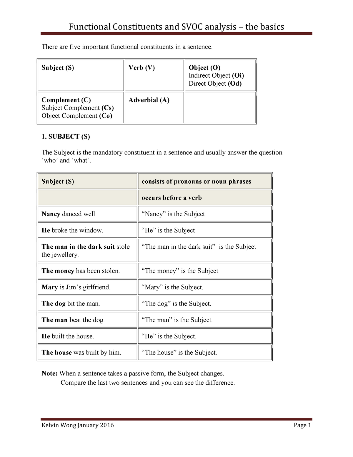 svoc-basics-1-lecture-notes-2-functional-constituents-and-svoc