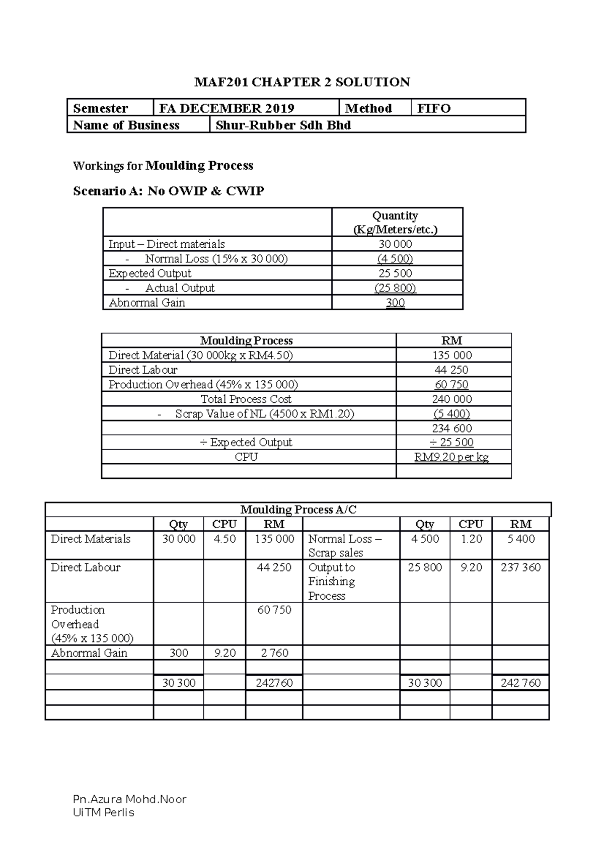 FA DEC 2019 MAF201 CHAP 2 - Cost and management accounting 1 - UiTM ...