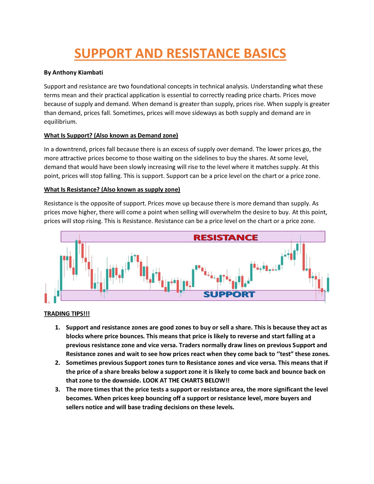 Support AND Resistance Basics - Anthony Kiambati - SUPPORT AND ...