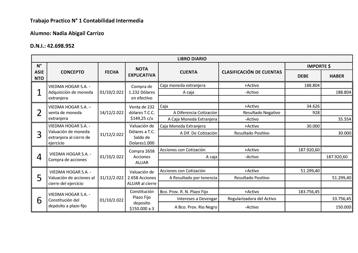 Tp1 Nadia Abigail Carrizo Trabajo Practico N° 1 Contabilidad Intermedia Alumno Nadia 5118