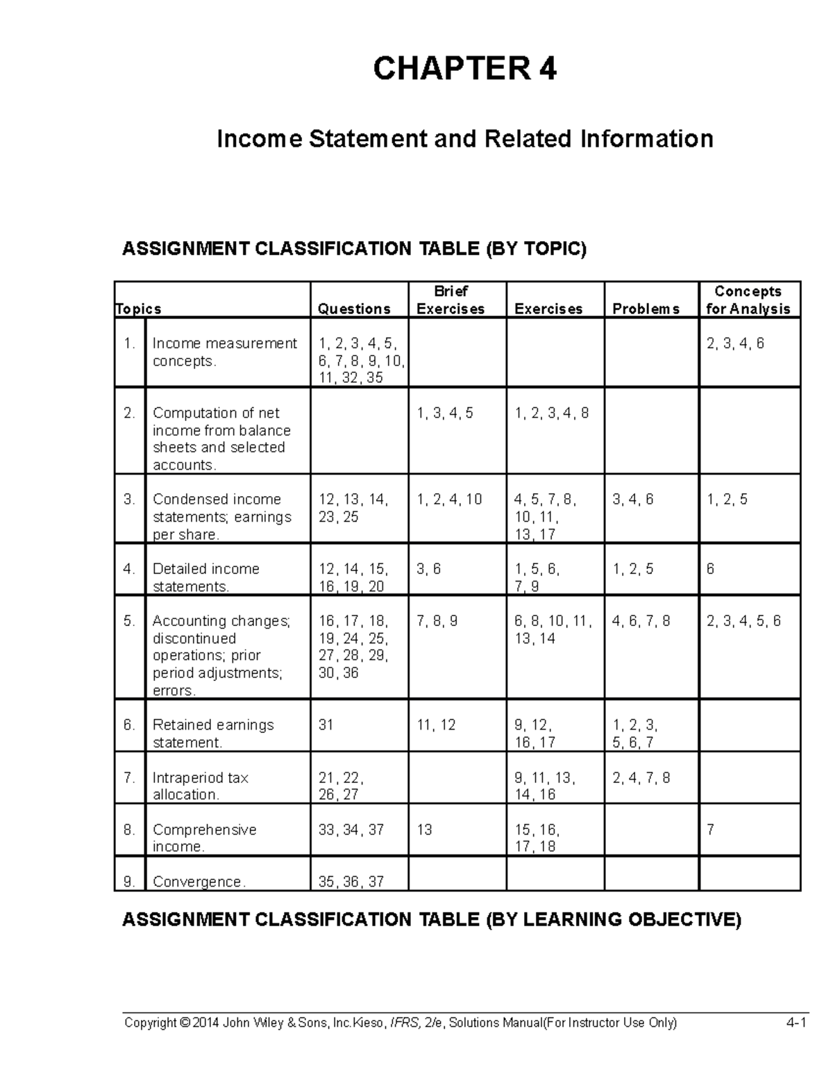 Kieso IFRS2e SM Ch04 - Solution For Fa2 - CHAPTER 4 Income Statement ...