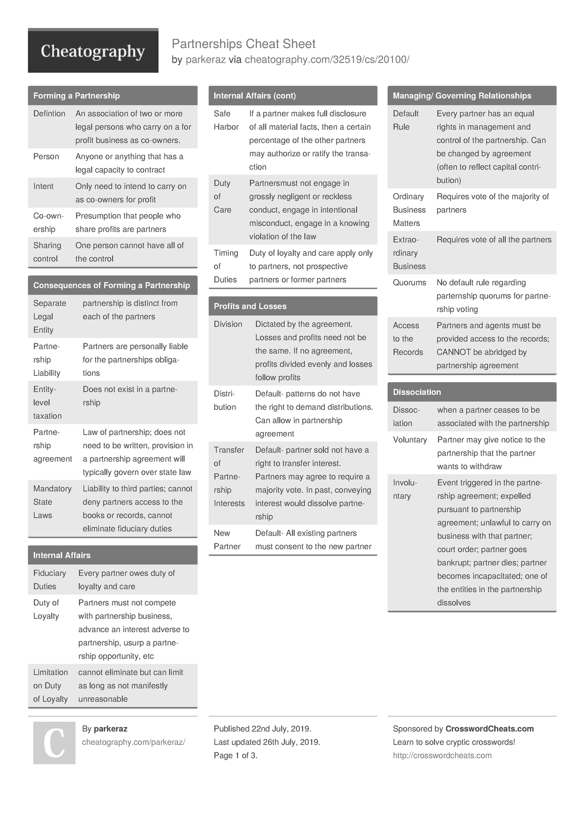 Parkeraz Partnerships Cheatsheet - Partnerships Cheat Sheet by parkeraz ...