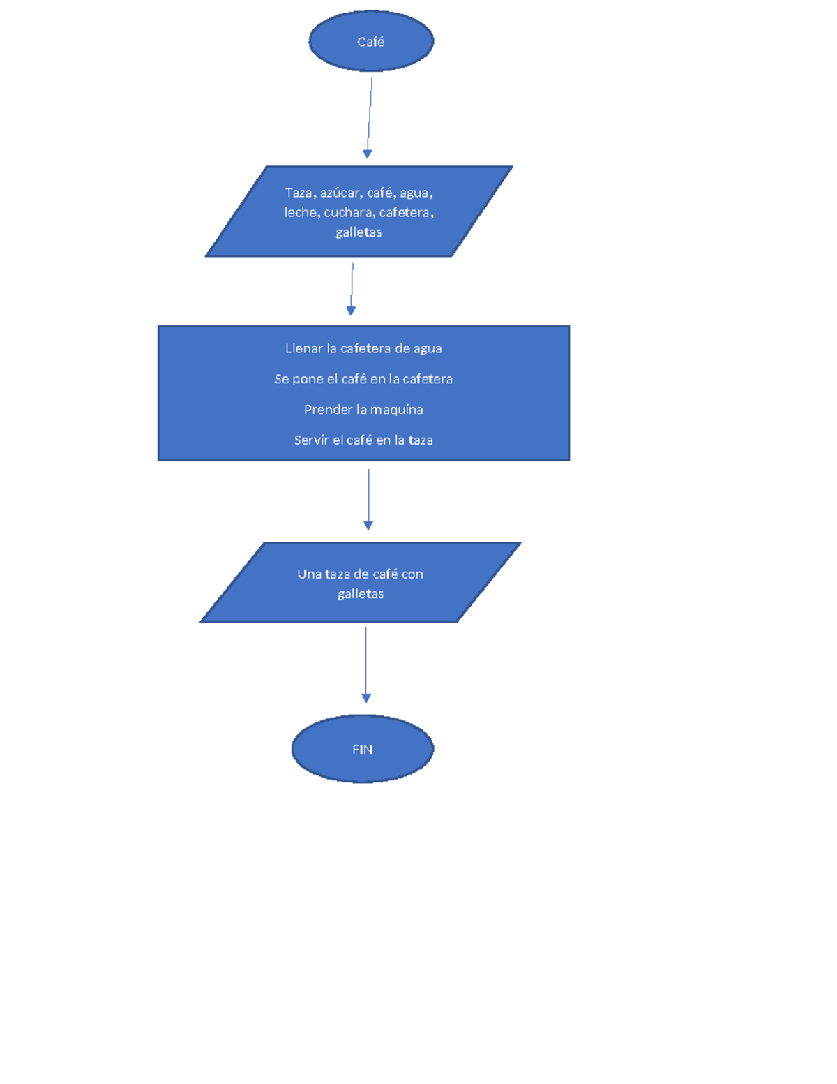 Diagrama de flujo cafe - Introducción A La Robótica - Café Taza, azúcar ...