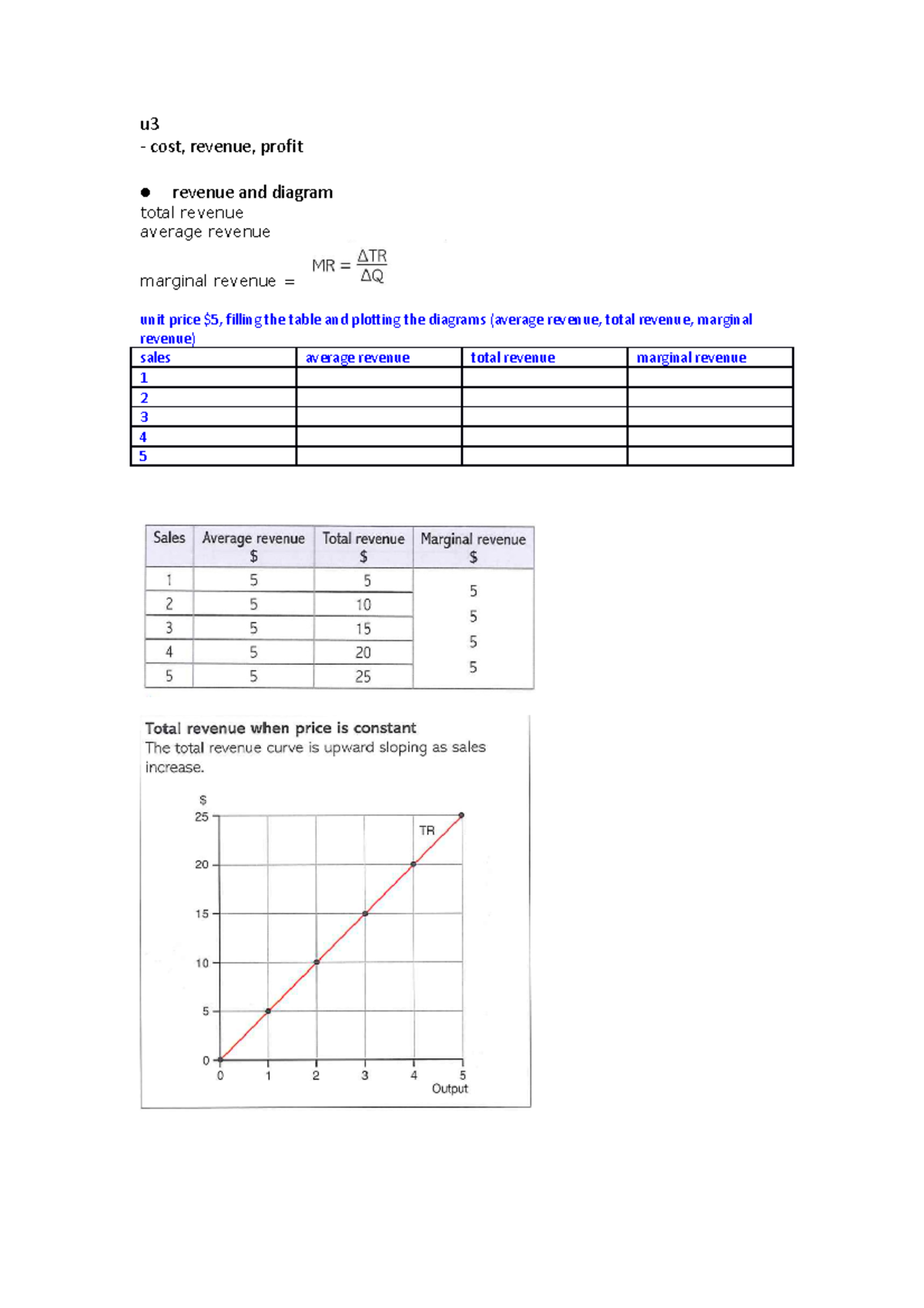 U3 Pearson IAL U3 u cost, revenue, profit revenue and diagram total