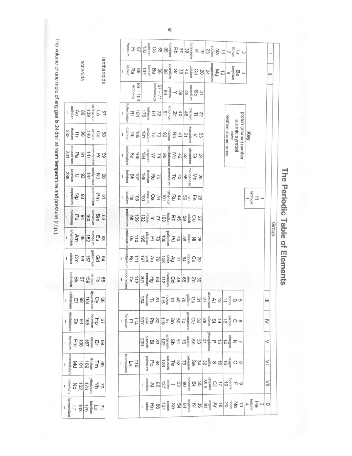 Periodic table 1656572351 - 9701 - Studocu