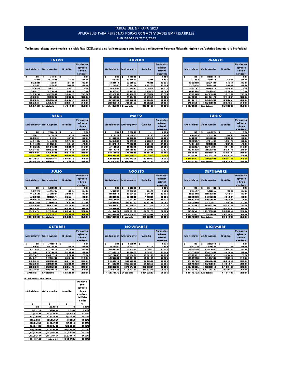 Tablas Mensuales DE ISR 2023 Límite inferior Límite superior Cuota