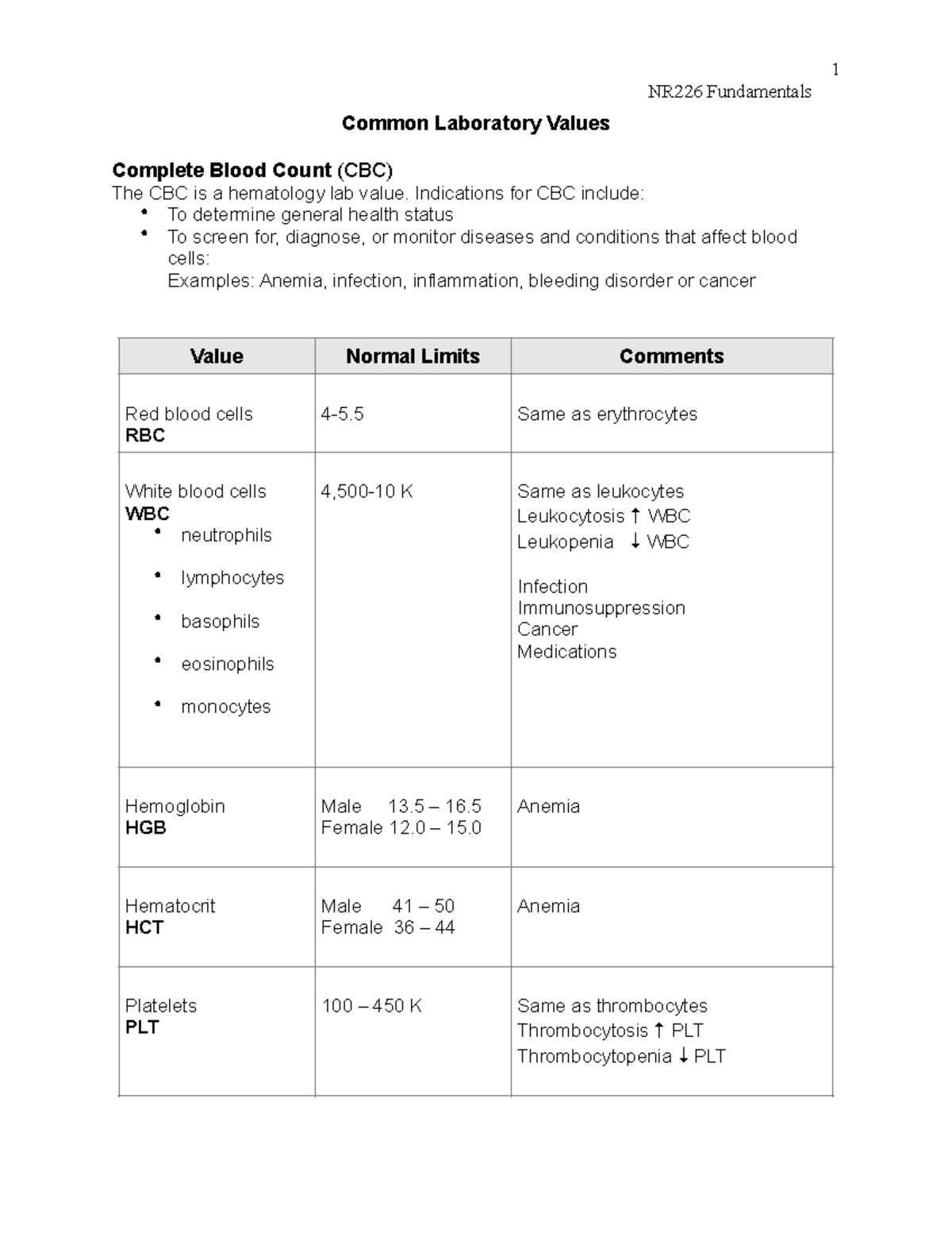 NR226 Common Lab Values NR226 Fundamentals Common Laboratory Values
