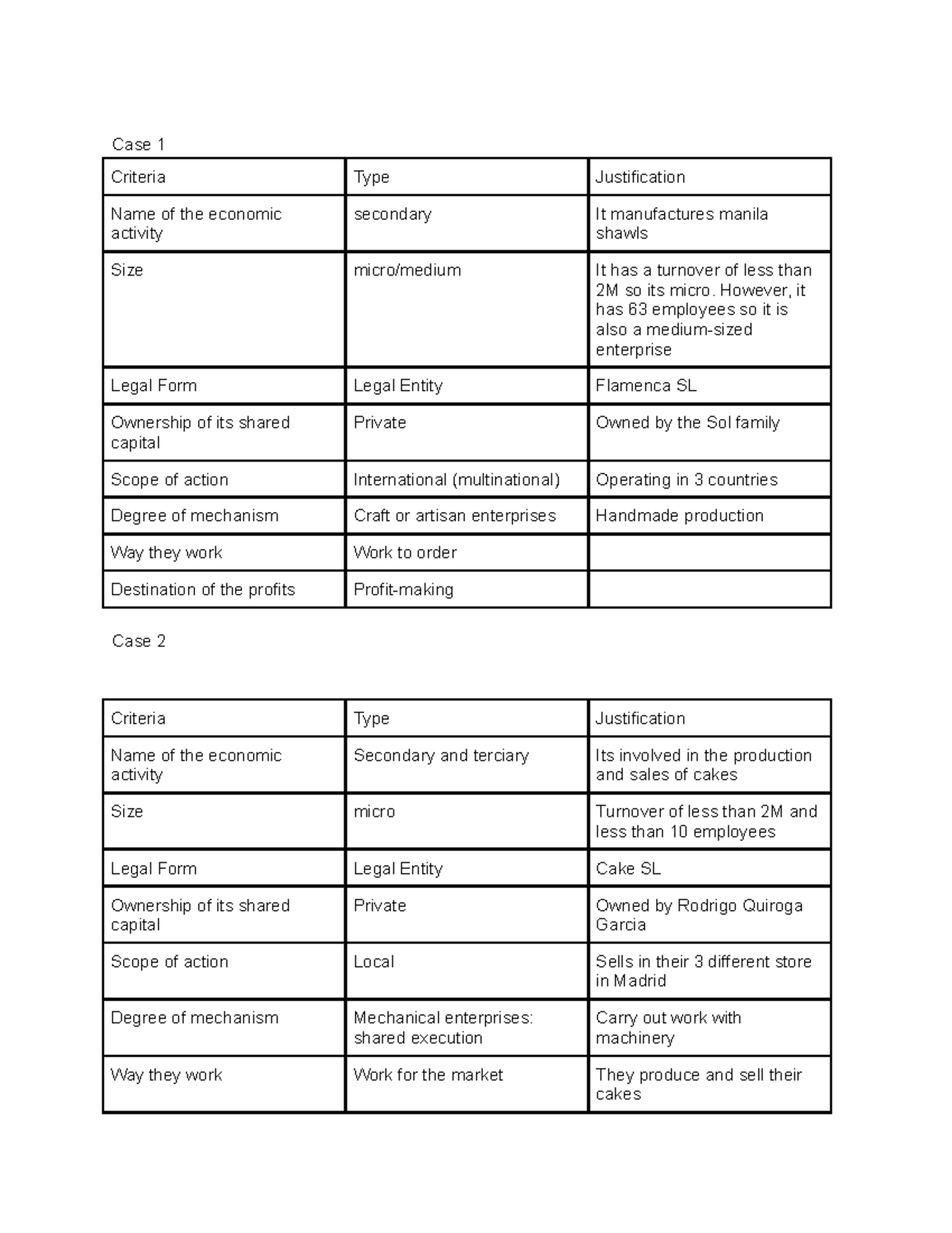 Fundamento de Gestion Empresarial - Case 1 Criteria Type Justification ...