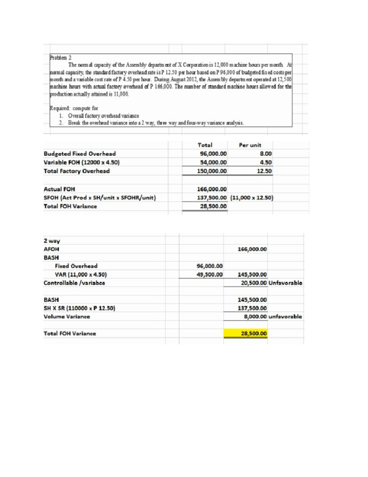 Factory Overhead - notes - Accountancy - Studocu