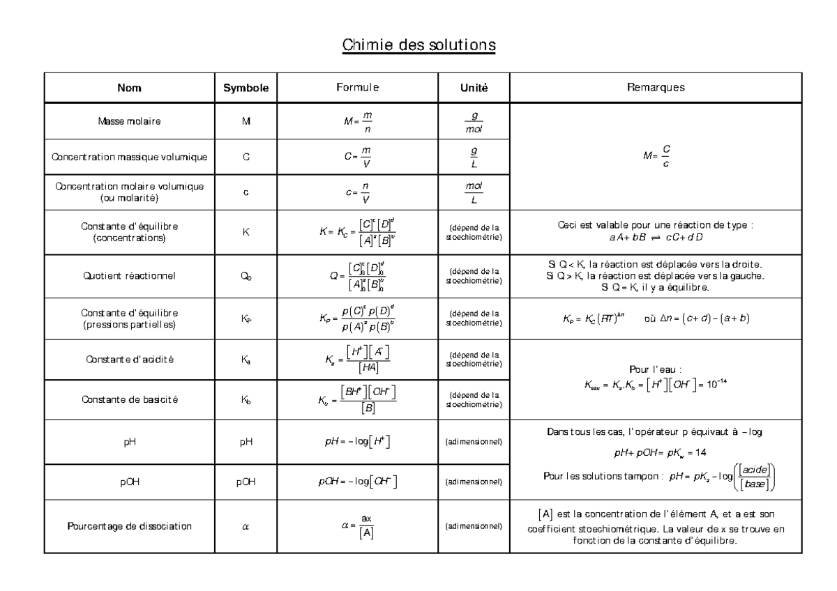 Toutes Les Formules Physique-chimie Terminale Pdf Formulaire chimie - Chimie des solutions Nom Symbole Formule Unité