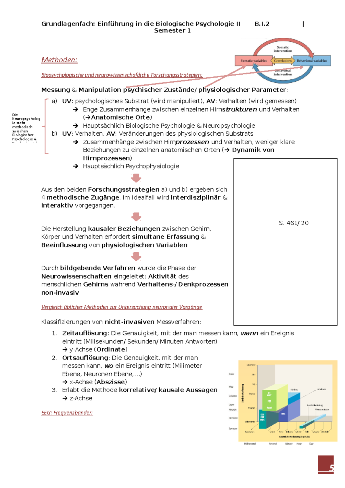 Zusammenfassung Biologische Psychologie 2 Methoden - S. 461/ 20 ...