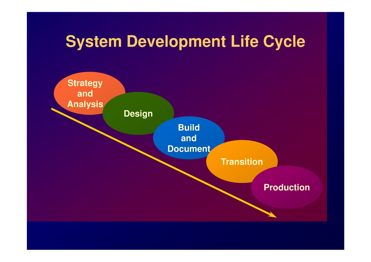 intro-00vfgg-system-development-life-cyclesystem-development-life-cyclesystemsystem-studocu