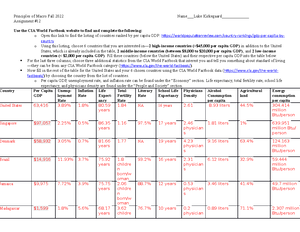 Macro notes ch3 - Macro Changes in equilibrium- whenever demand ...
