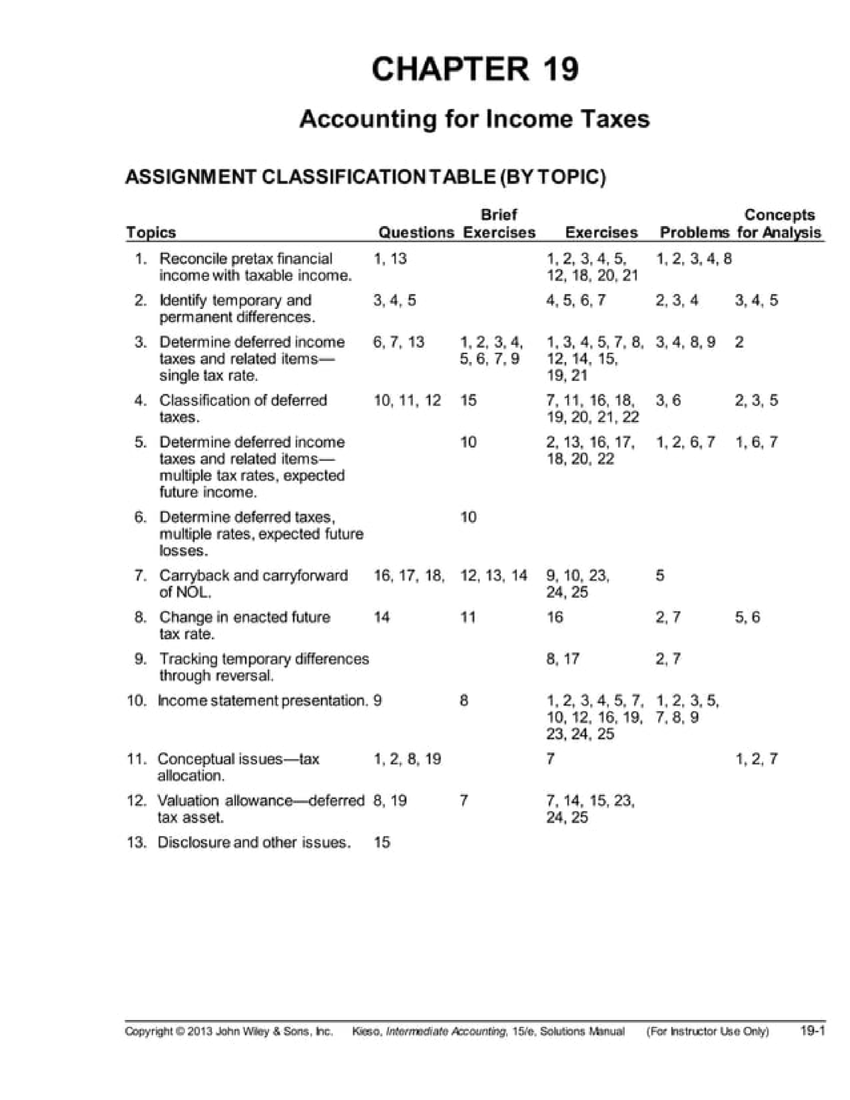 22cd1e1e2b300acef3e98099 E70bd9ec - Accounting - Studocu