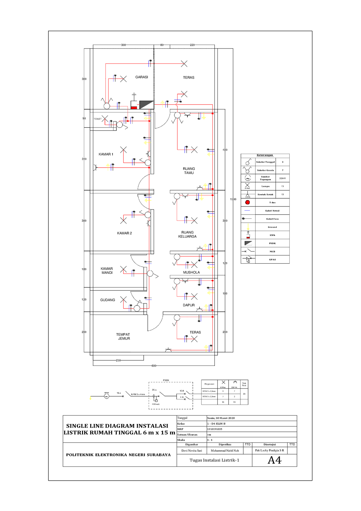 Perencanaan Instalasi Listrik Rumah Tinggal 6 M X 15 M 300 80 220 300 Garasi Teras 90 Toilet 3822