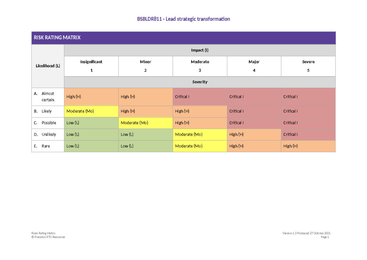 Bsbldr 811 Risk Rating Matrix - BSBLDR811 - Lead strategic ...