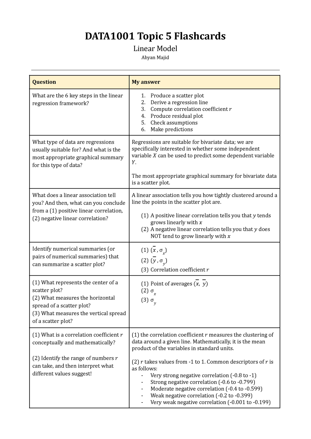 Topic 5 Flashcards (Linear Model) - DATA1001 Topic 5 Flashcards Linear ...