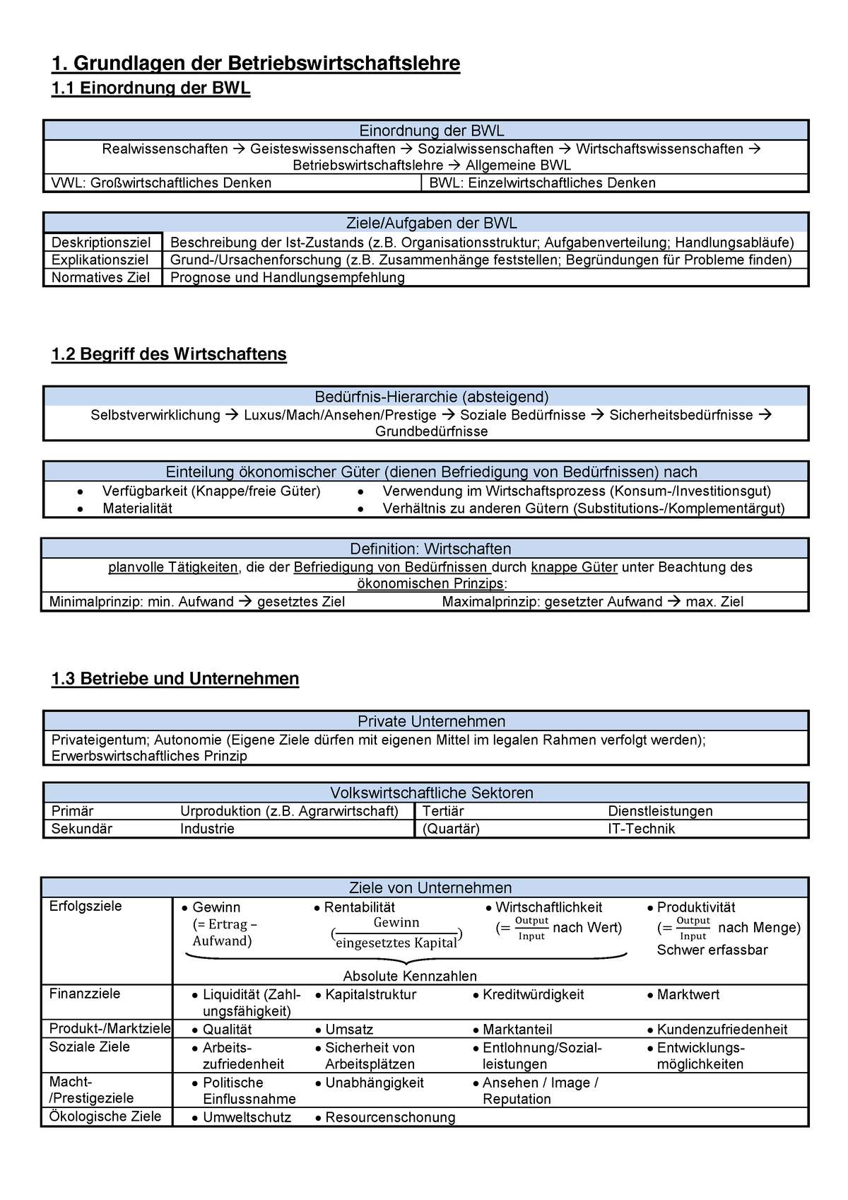 Bwl Zusammenfassung - Bwl - 1. Grundlagen Der Betriebswirtschaftslehre ...