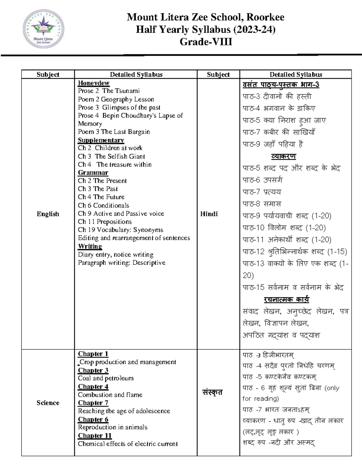 Grade VIII Half Yearly Syllabus 2023-24 - Mount Litera Zee School ...