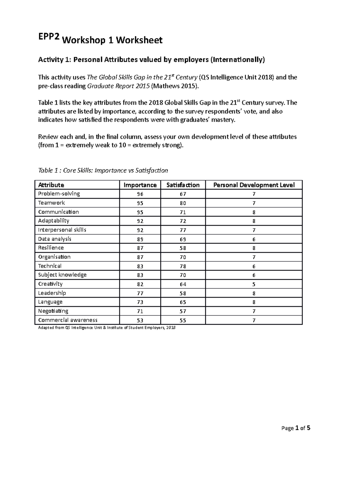 EPP2 Workshop 1 Worksheet - EPP Workshop 1 Worksheet Activity 1 ...