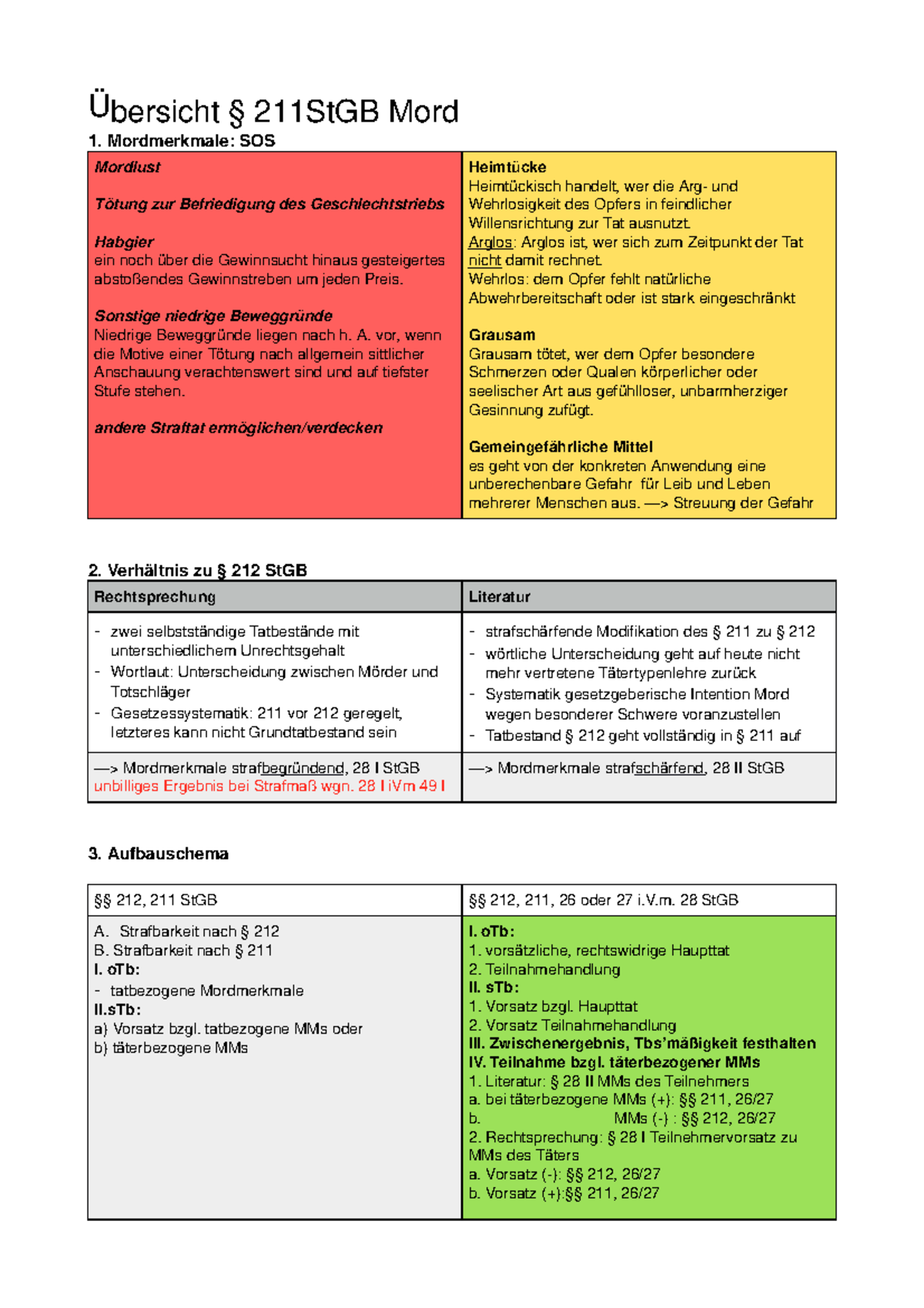 bersicht-mord-211-stgb-bersicht-211stgb-mord-1-mordmerkmale