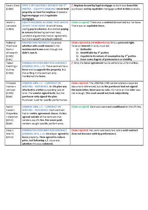 Lecture 4 – Applying Exclusive possession - Lecture 4 – Applying ...