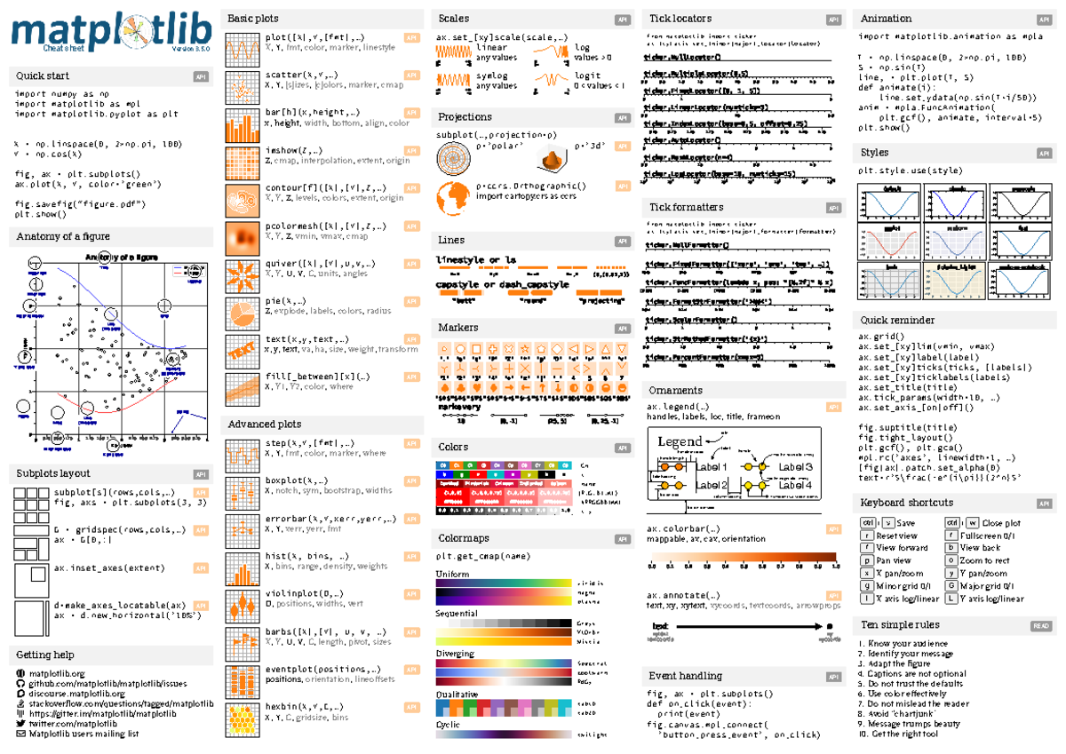 Matplotlib-cheatsheets - Cheat sheet Version 3. Quick start API import ...