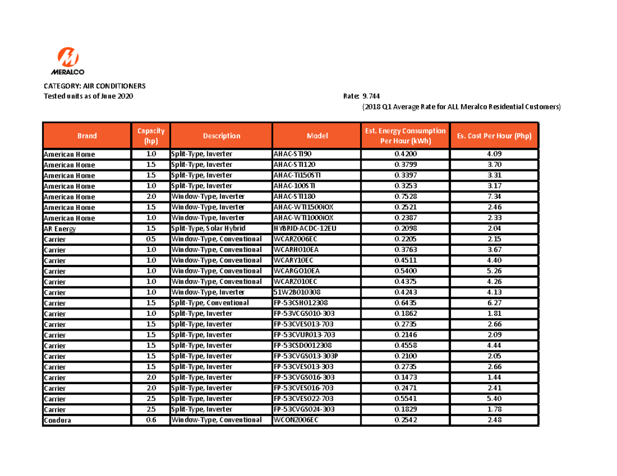 ahac wti1000iox