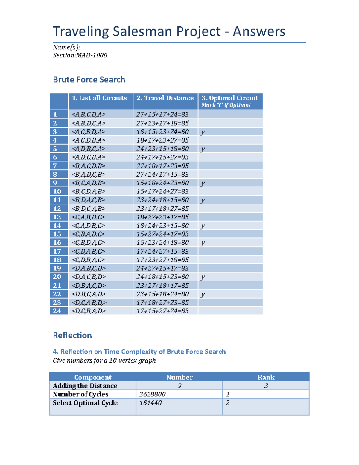 Project 3 answers - The assignment for the week 2 of Discrete math ...