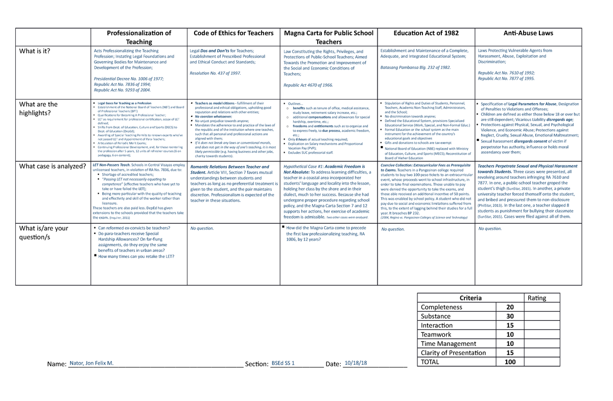 worksheet-for-legal-bases-professionalization-of-teaching-code-of