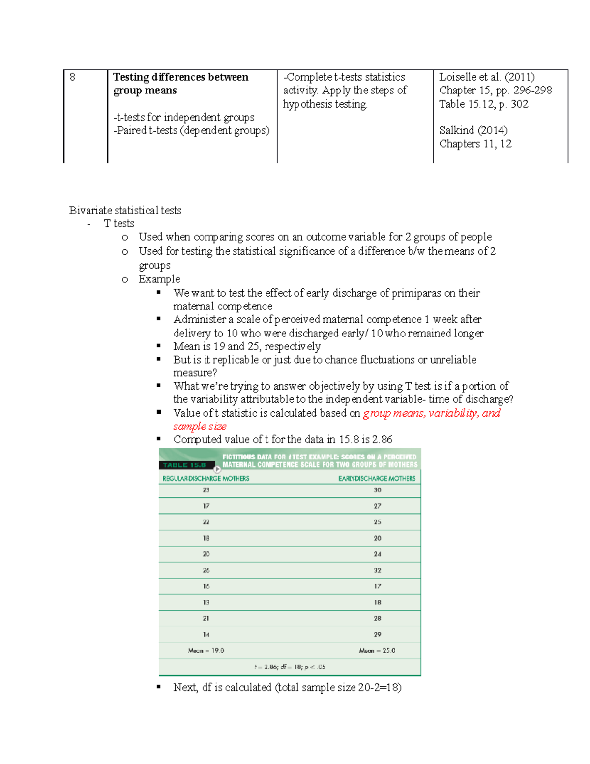 NUR 80 WEEK 8 8 Testing differences between group means ttests for