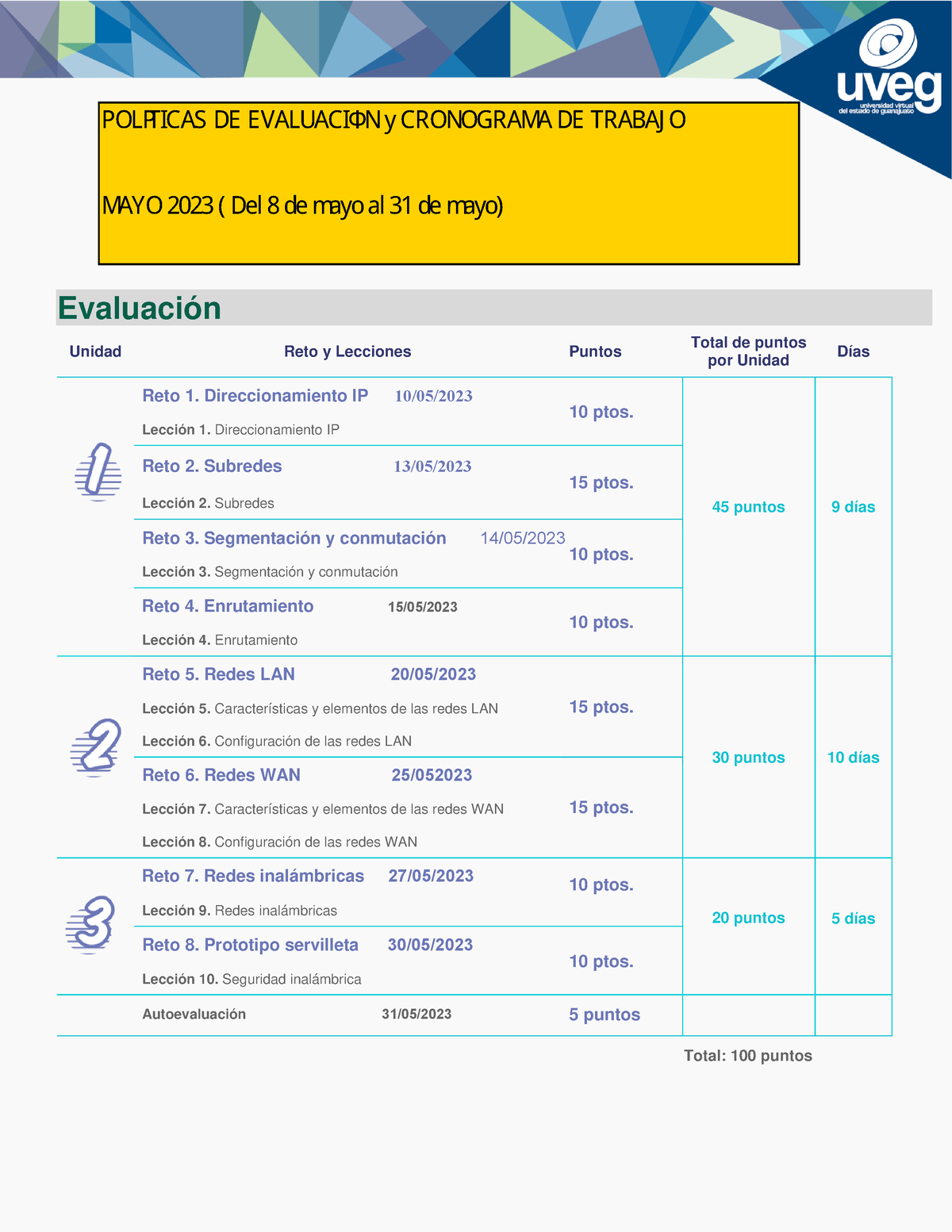 CT RCV1 - Tarea - Evaluación Unidad Reto Y Lecciones Puntos Total De ...