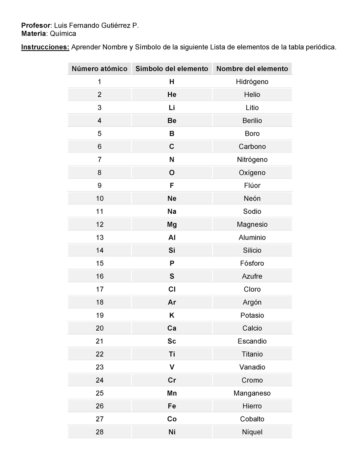 Lista De Elementos Químicos Completos Para Secundaria Profesor Luis Fernando Gutiérrez P