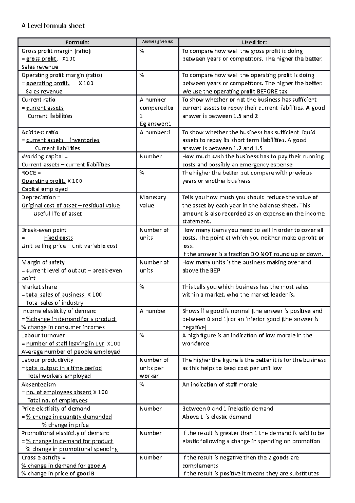 A2 Business formula sheet - A Level formula sheet Formula: Answer given ...
