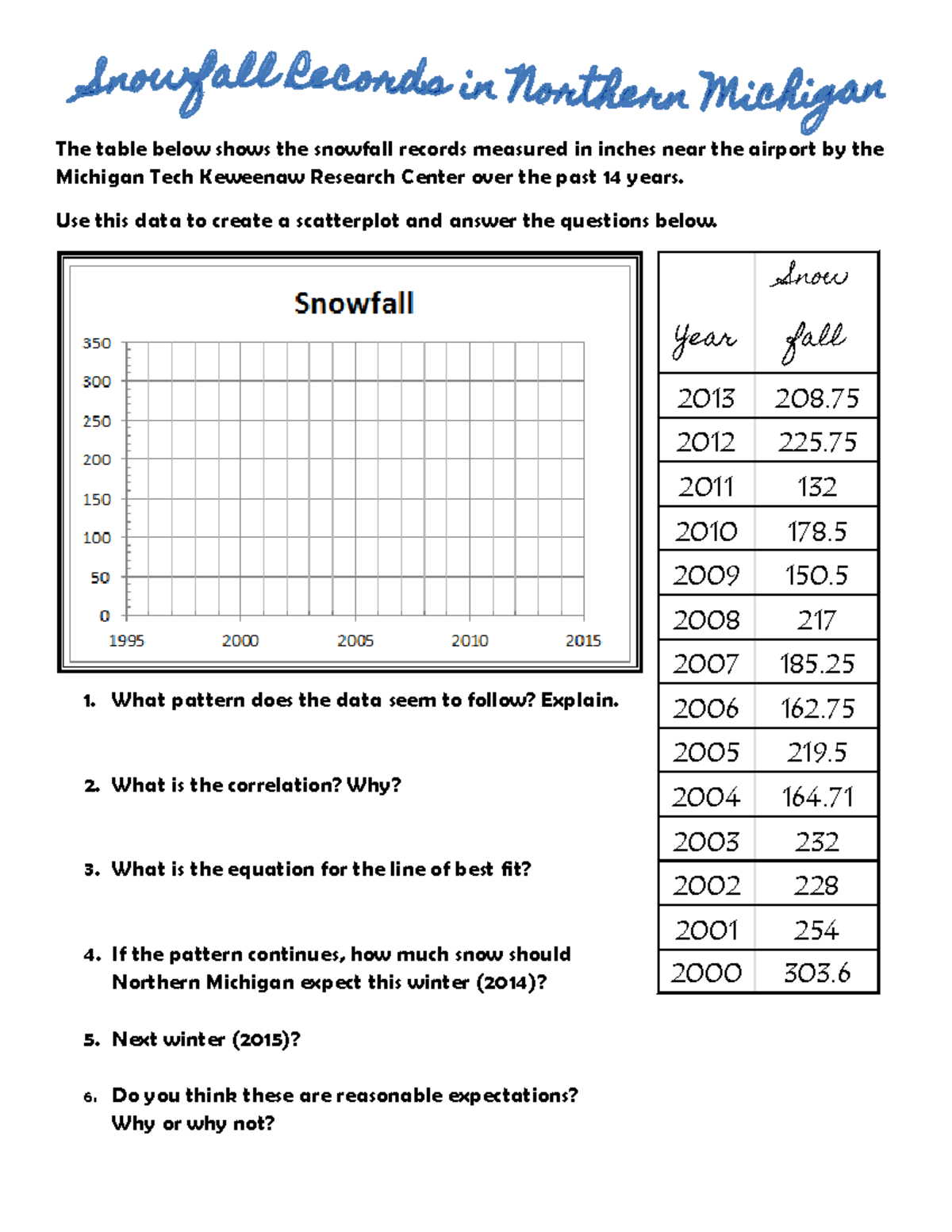 Scatter Plot Prediction Worksheet1 The table below shows the