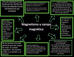 Introducción Al Electromagnetismo - Introducción Al Electromagnetismo ...