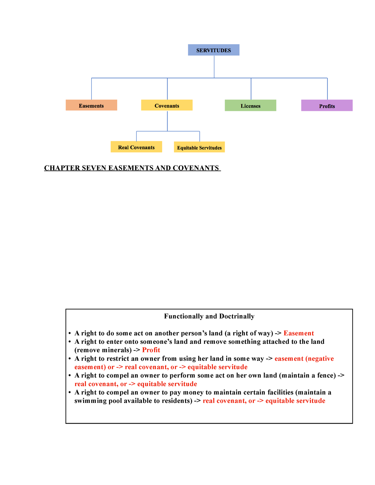 Property Law Outline 2 Chapter Seven Easements And Covenants Functionally And Doctrinally A 2074