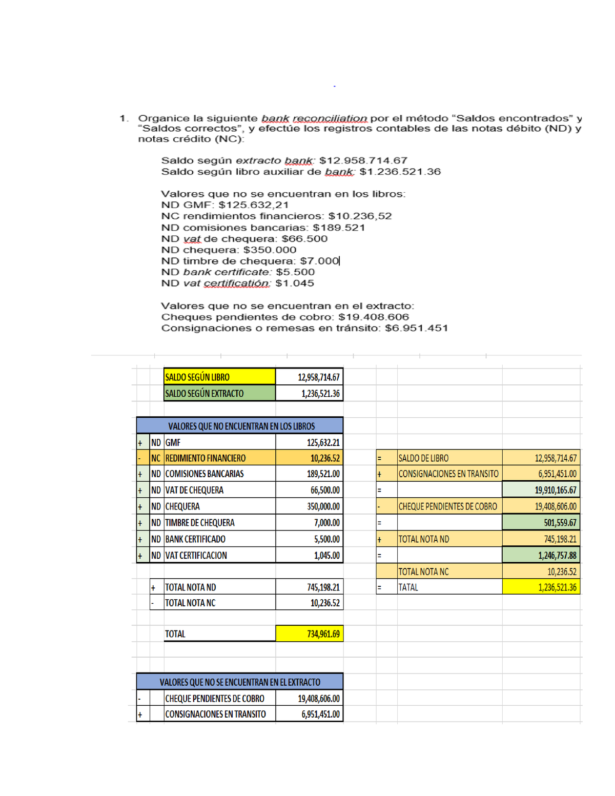 X1 - Actvidad 1 - Contabilidad Financiera II - Studocu